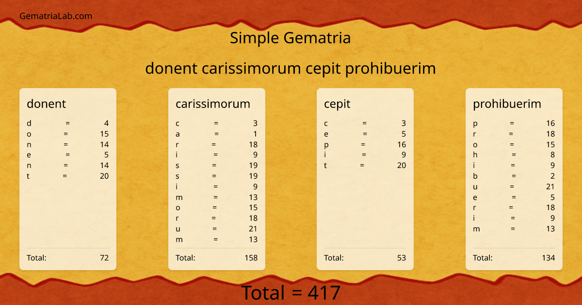 donent carissimorum cepit prohibuerim in simple Gematria
